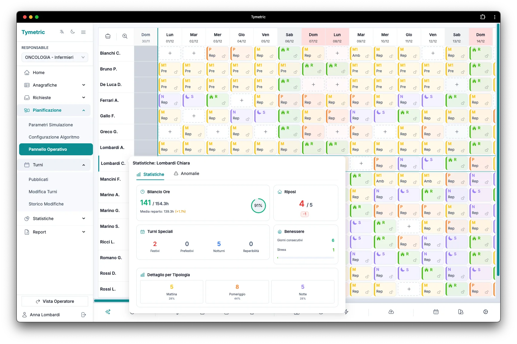 Tymetric Dashboard - Vista calendario turni mensile